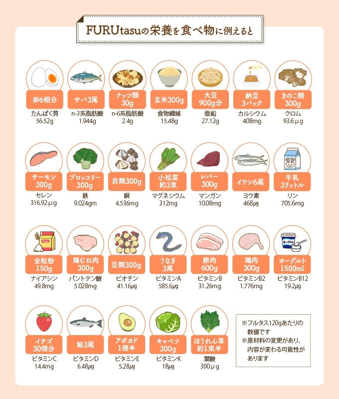 FURUtasu