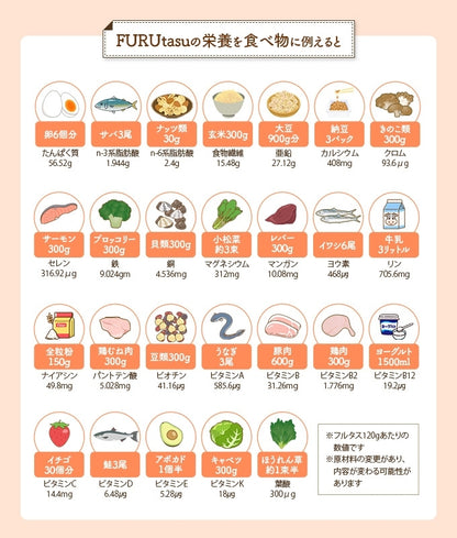FURUtasu